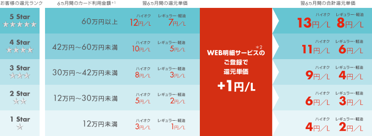 シェル　値引き