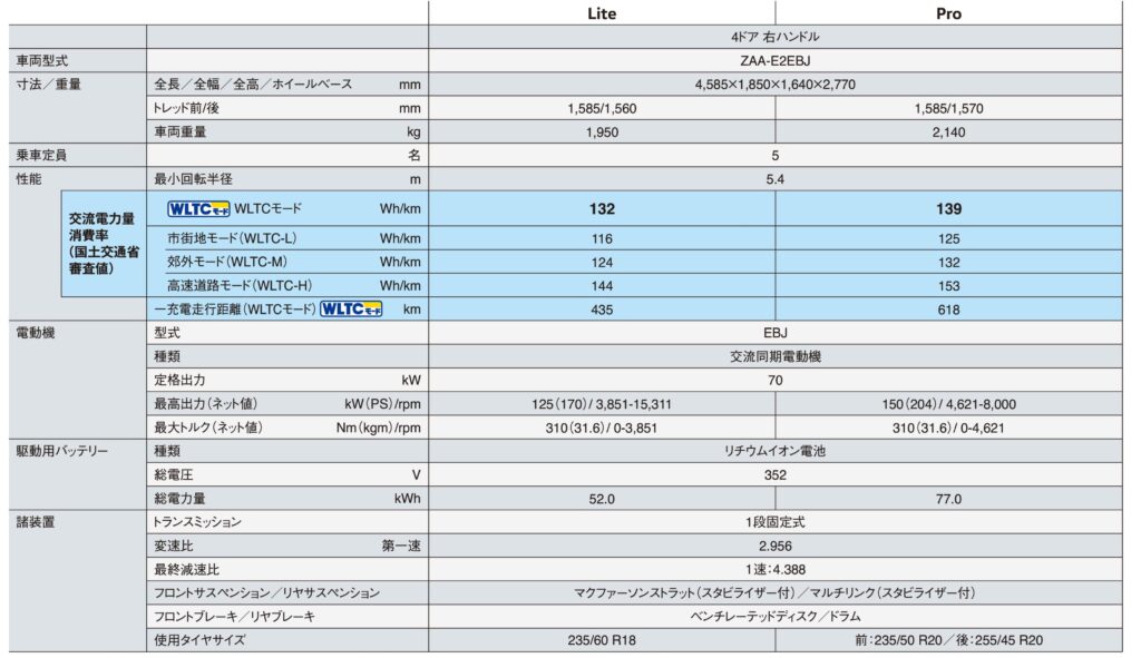 諸元表　ID.4