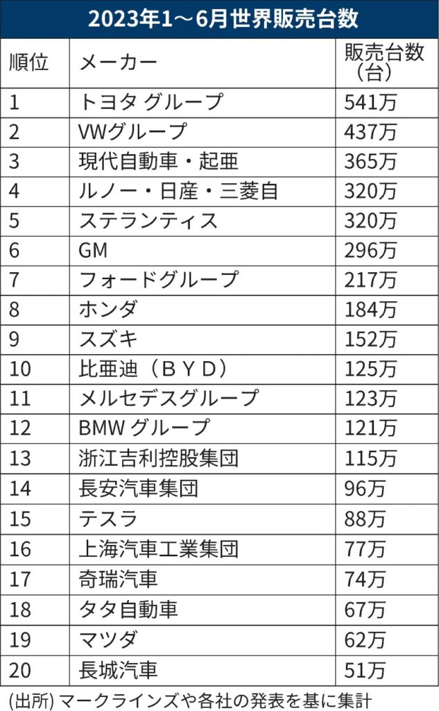 販売台数
