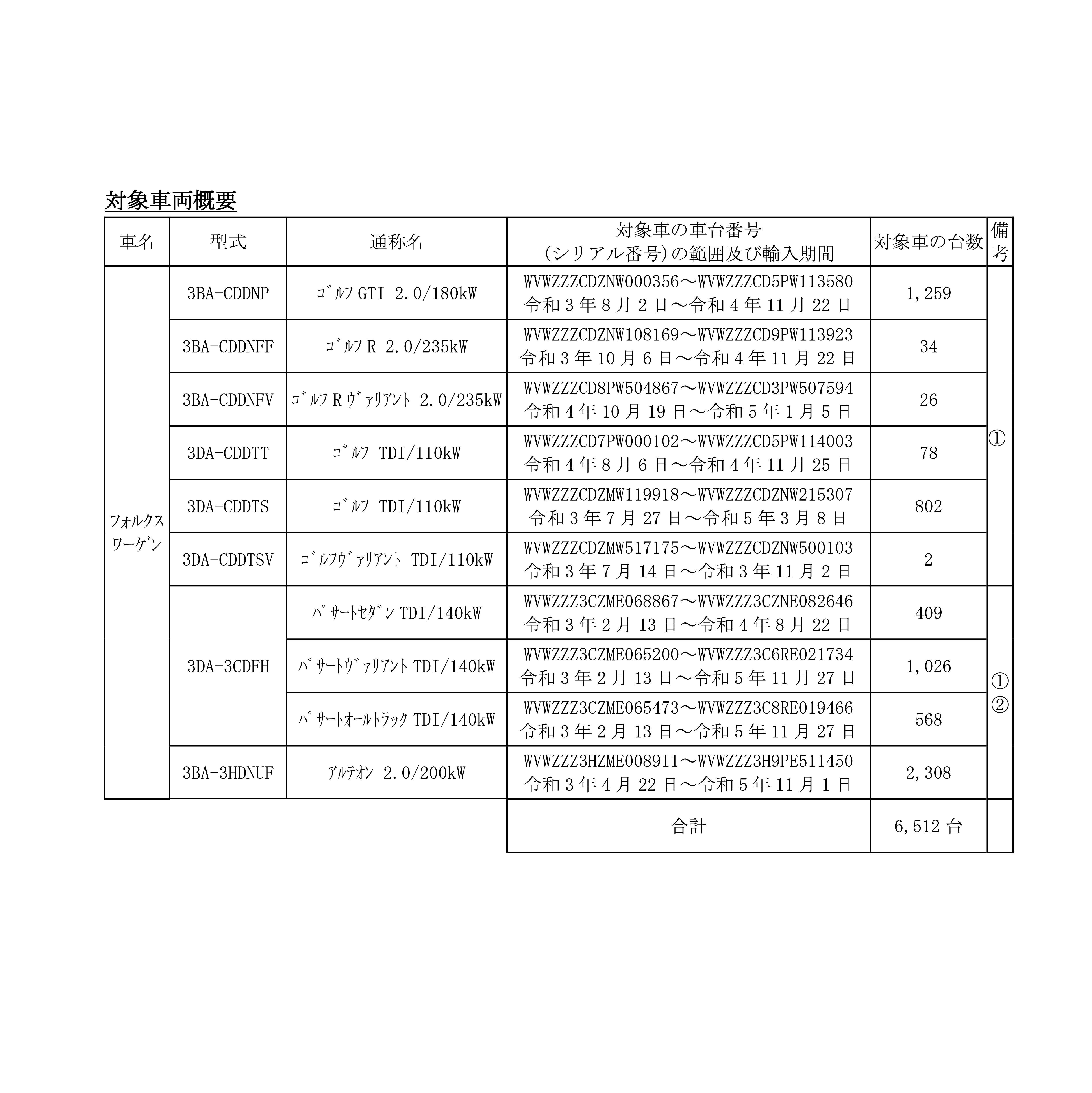 リコール　ゴルフ８　火災