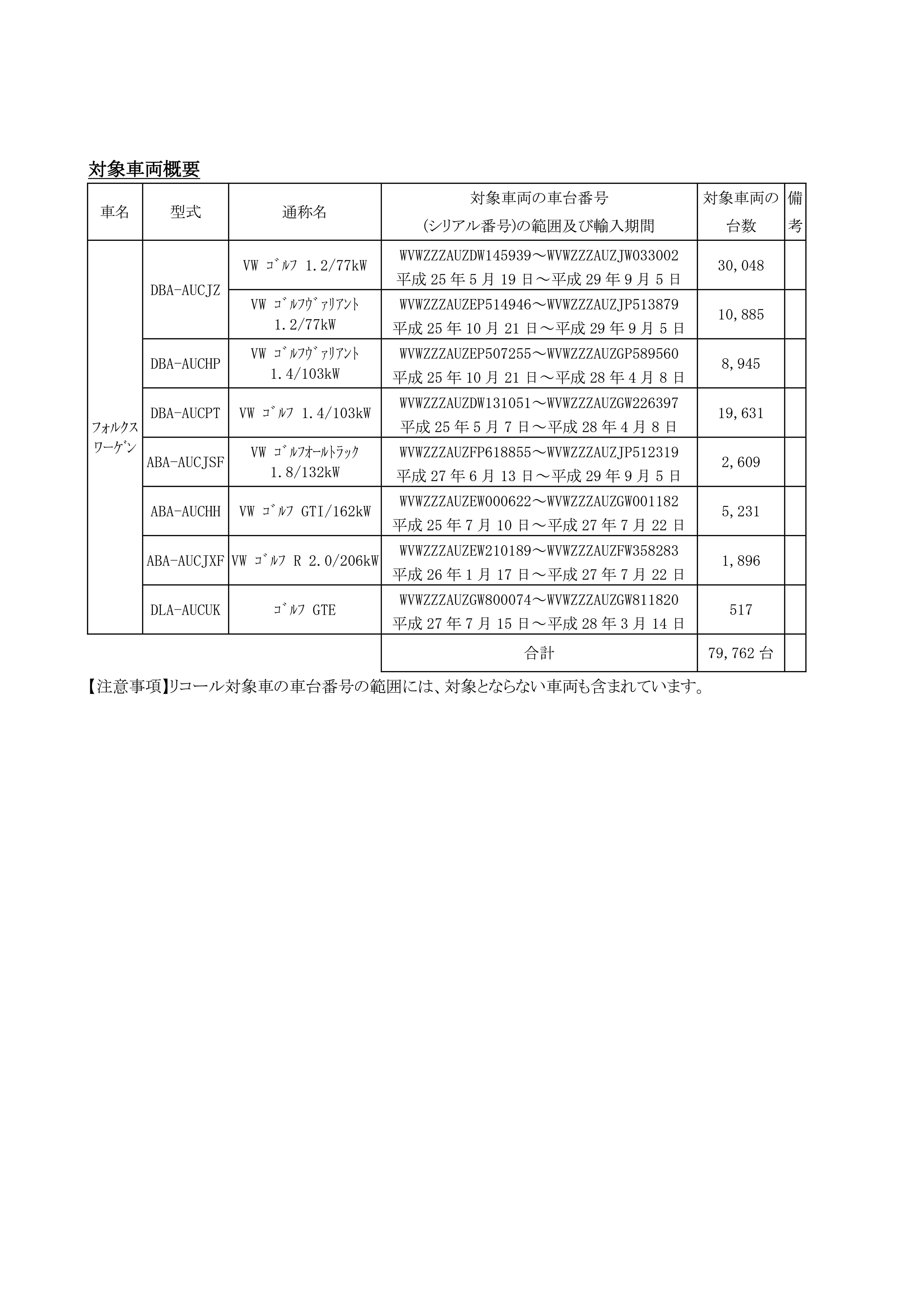 ゴルフ７　リコール　フォルクスワーゲン　ドアミラー　ガラス　落下　無くなった　修理　交換　いつから　　ディーラー　対象車　